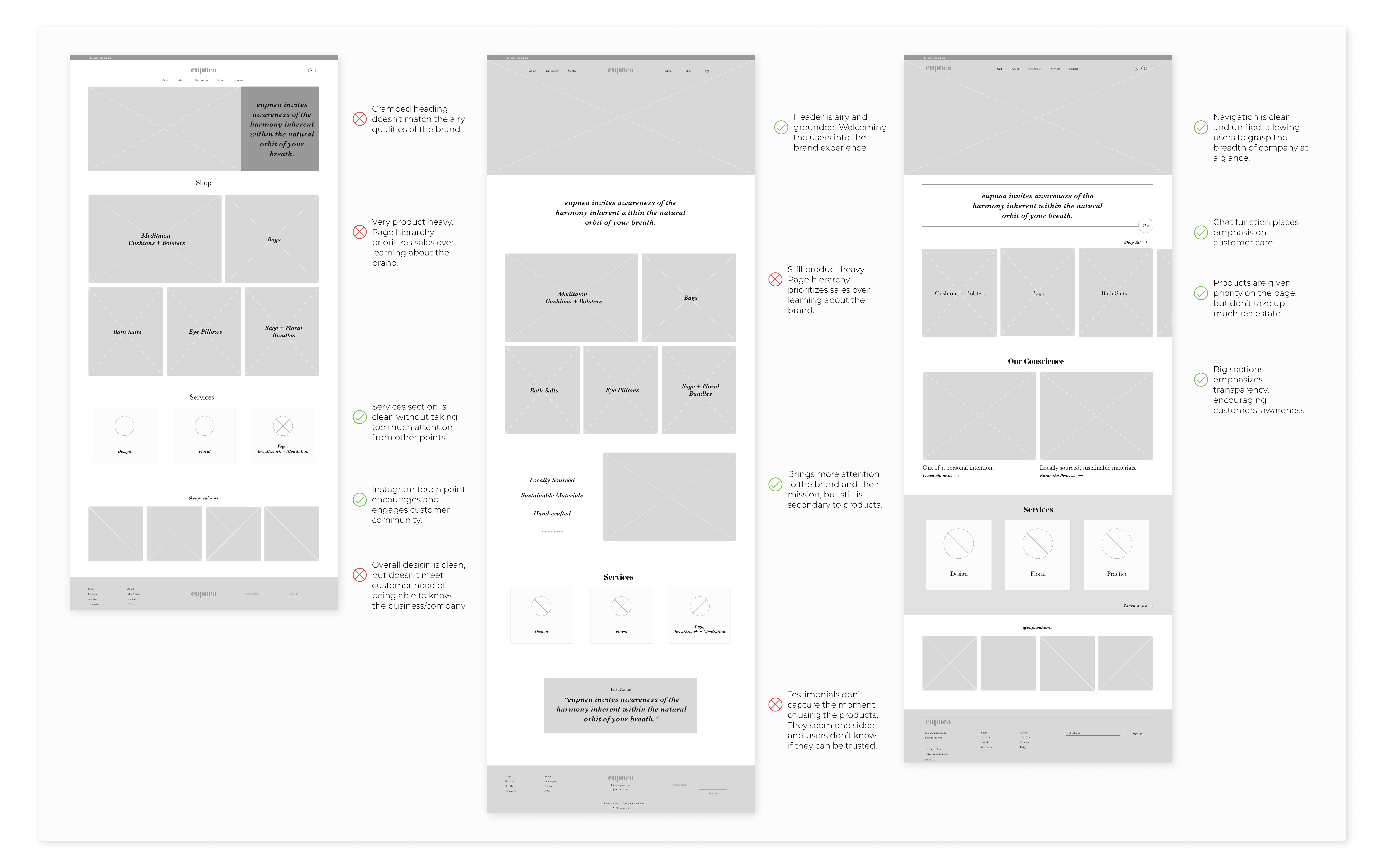 Wireframes of home page explaining what worked and what didn't. Displaying an evolving thought process.