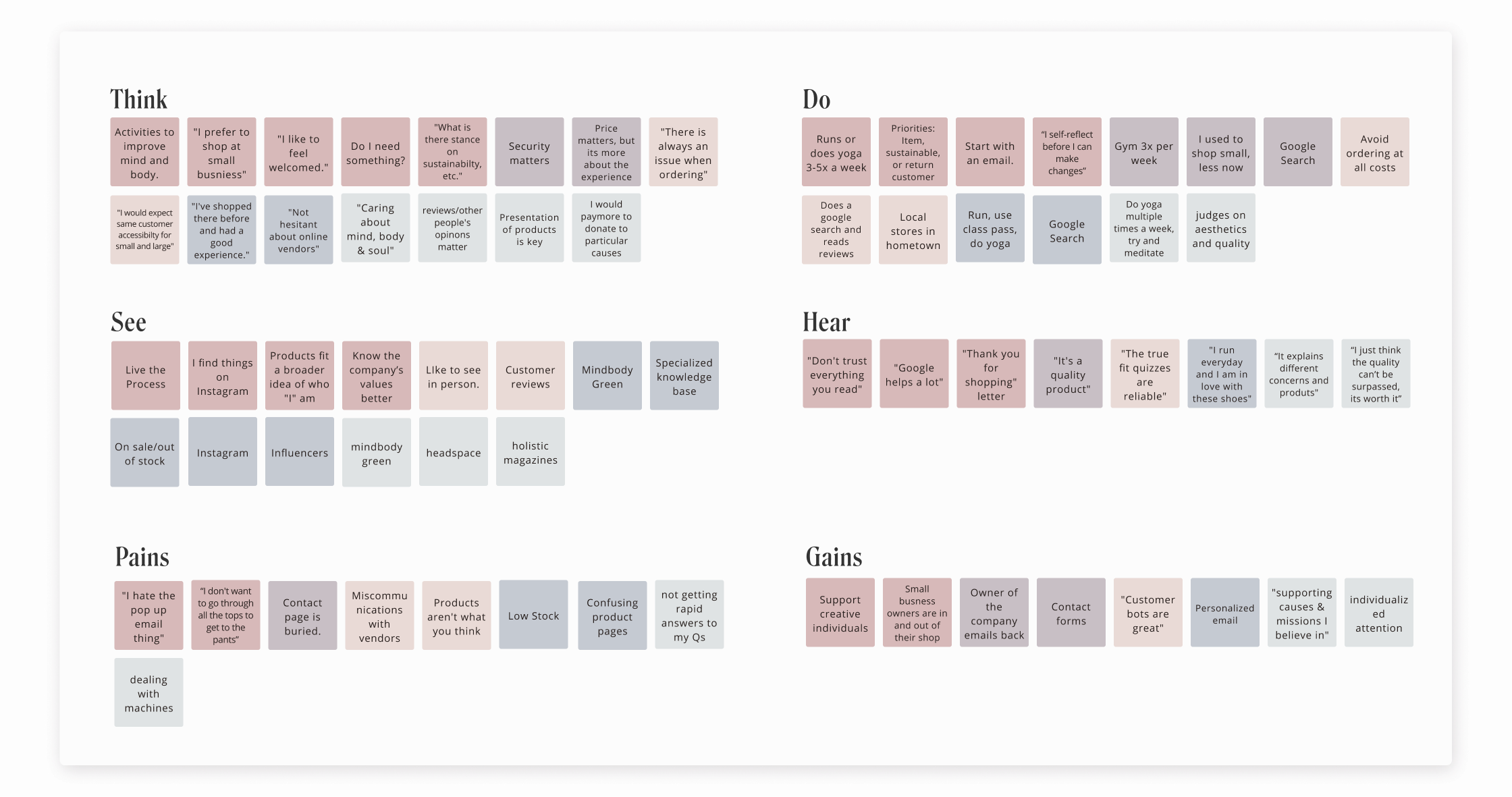 Empathy map that tracks trends in user interviews