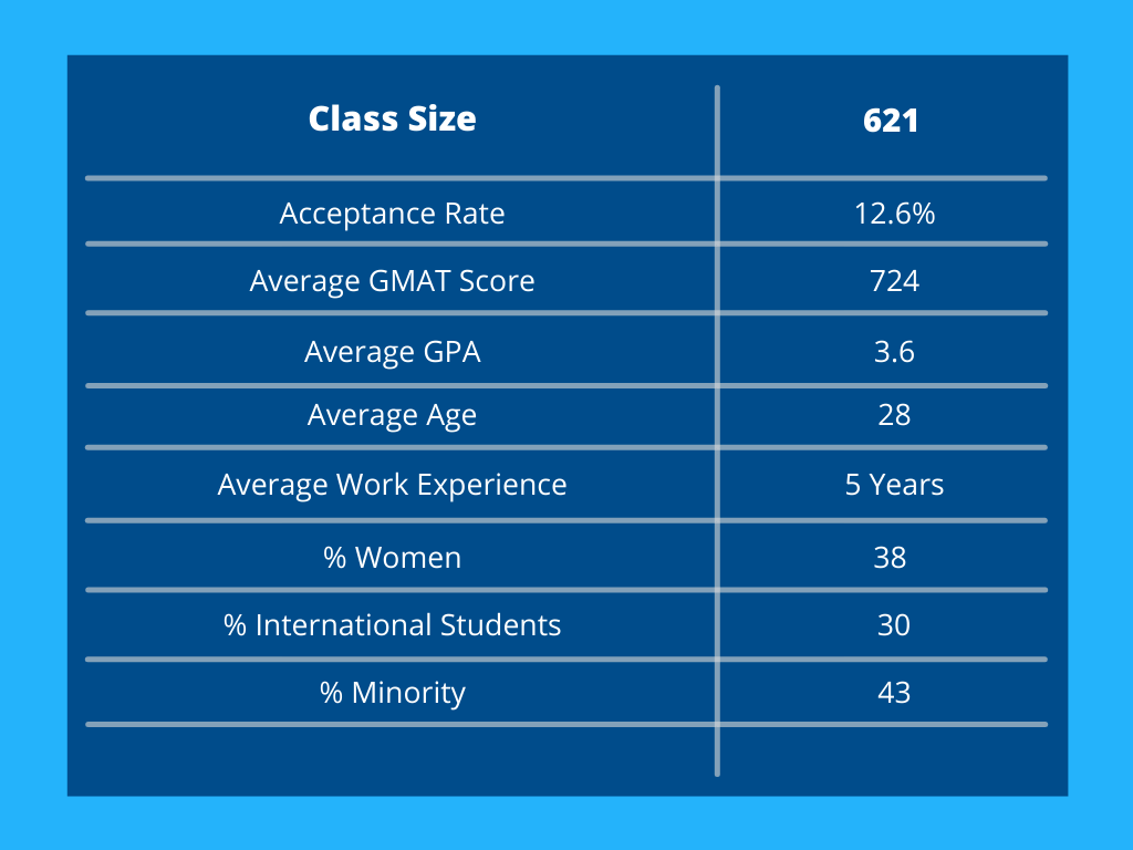 Booth class profile information