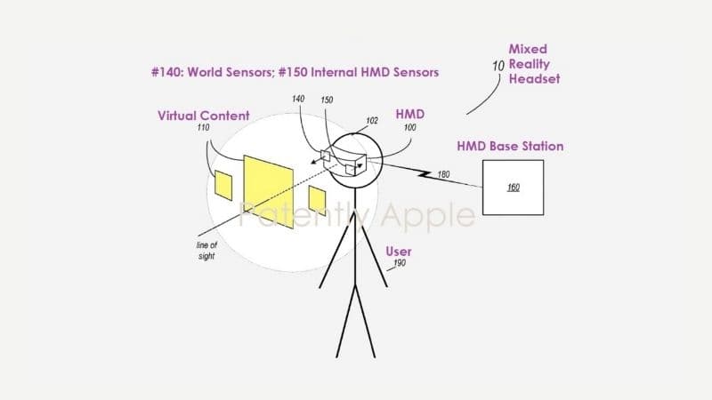 Apple VR Headset