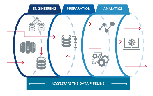 data pipeline