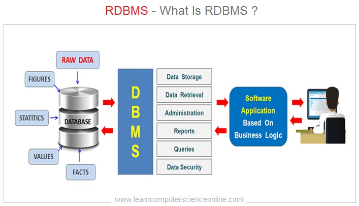 what is rdbms