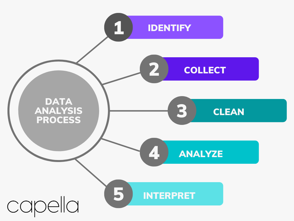 What Is Data Analytics?