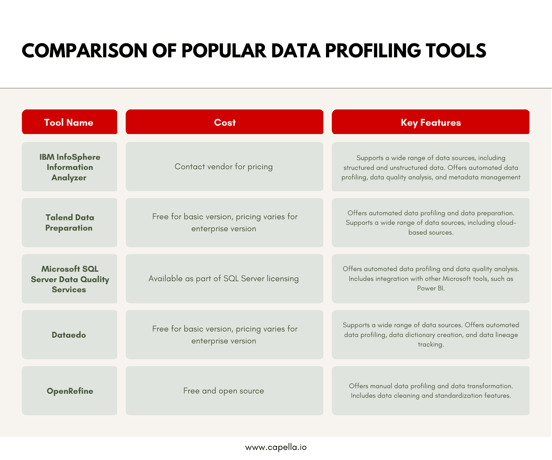 Maximize Your Data Profiling Efforts Tips and Tricks for Success