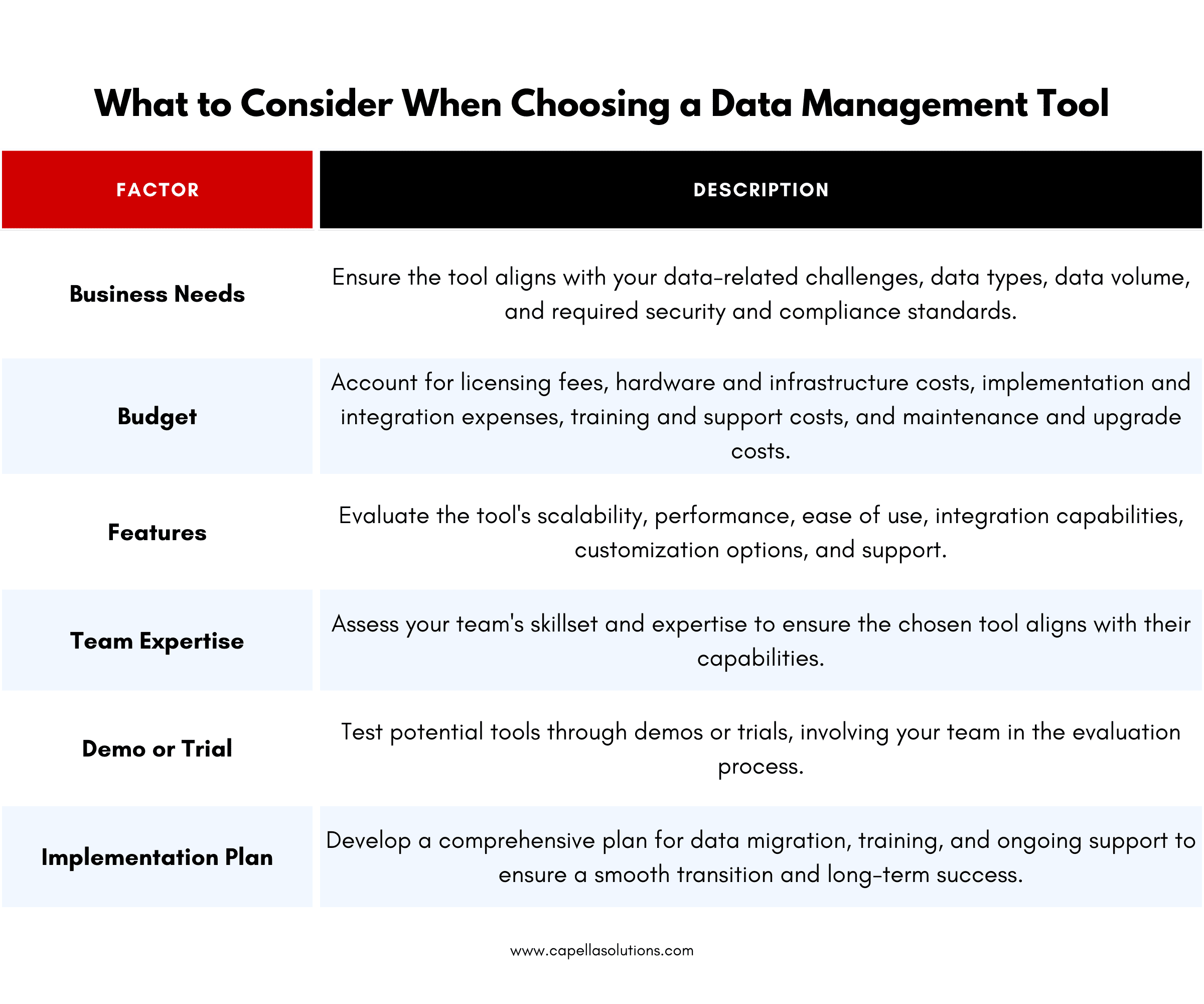 The Data Management Tools Spectrum: Finding Your Perfect Fit
