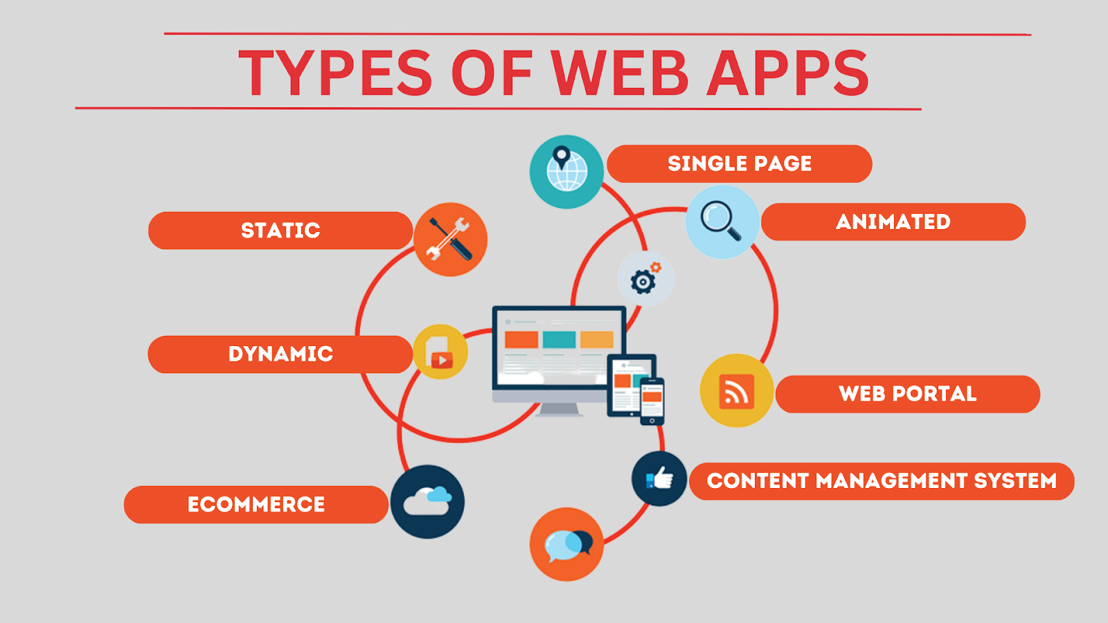 How To Establish The Right Requirements For Your Web App