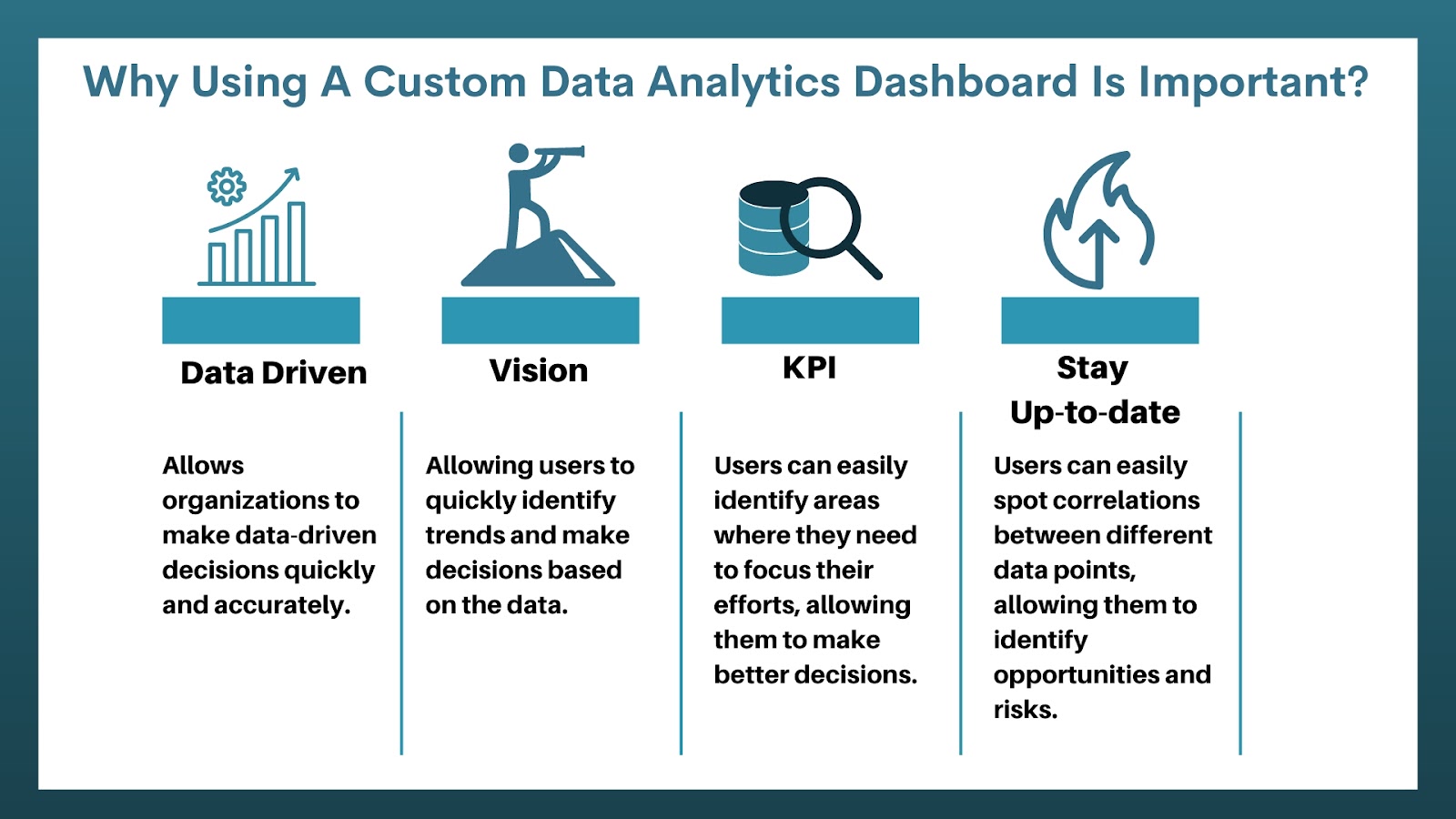 Designing Custom Data Analytics Dashboards