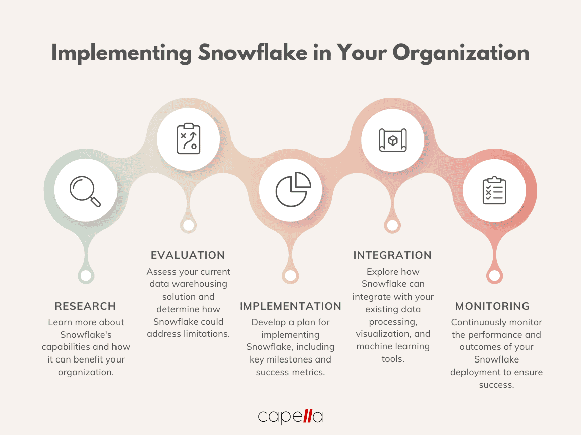 Why Snowflake Continues to Capture Everyone's Attention