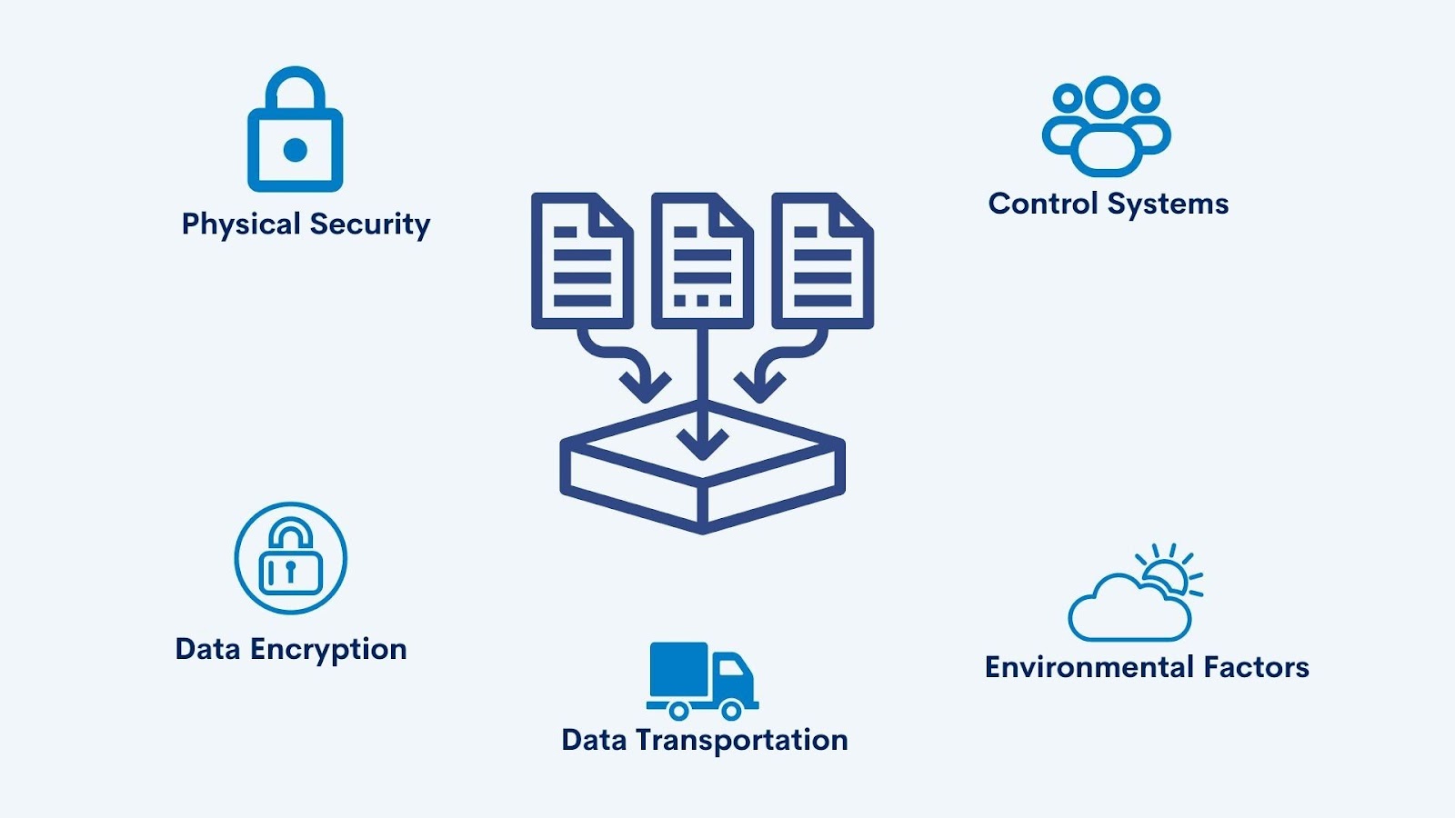 Ensuring Data Integrity: Tips And Strategies