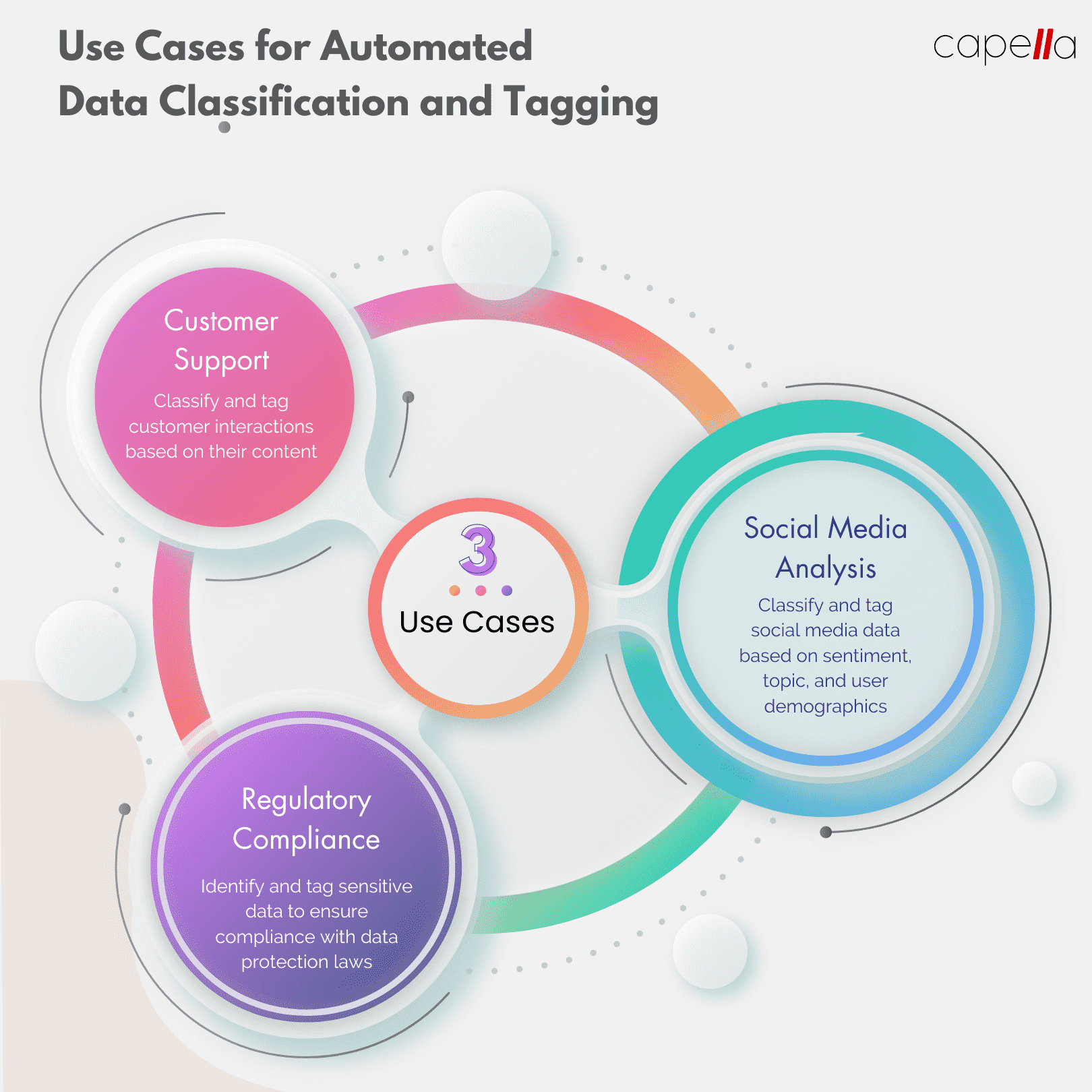 Automating Data Classification and Tagging with Large Language Models