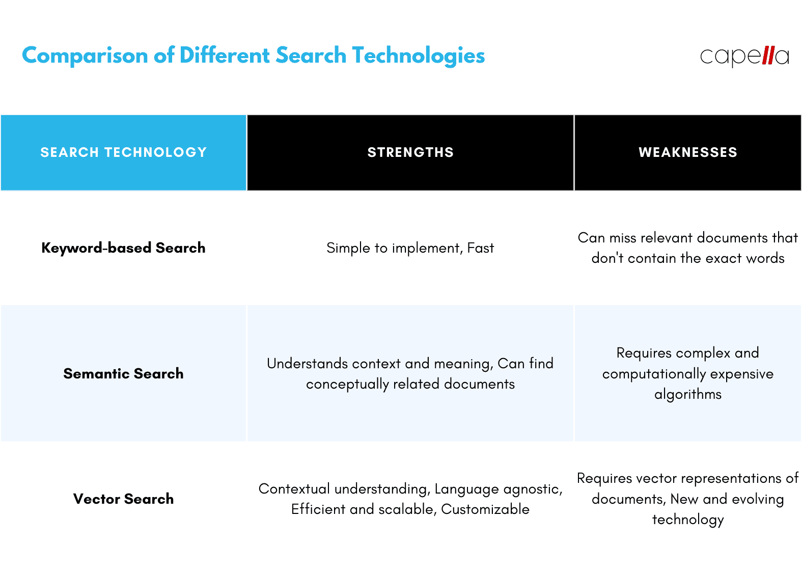 The Future of Search: Understanding Vector Search
