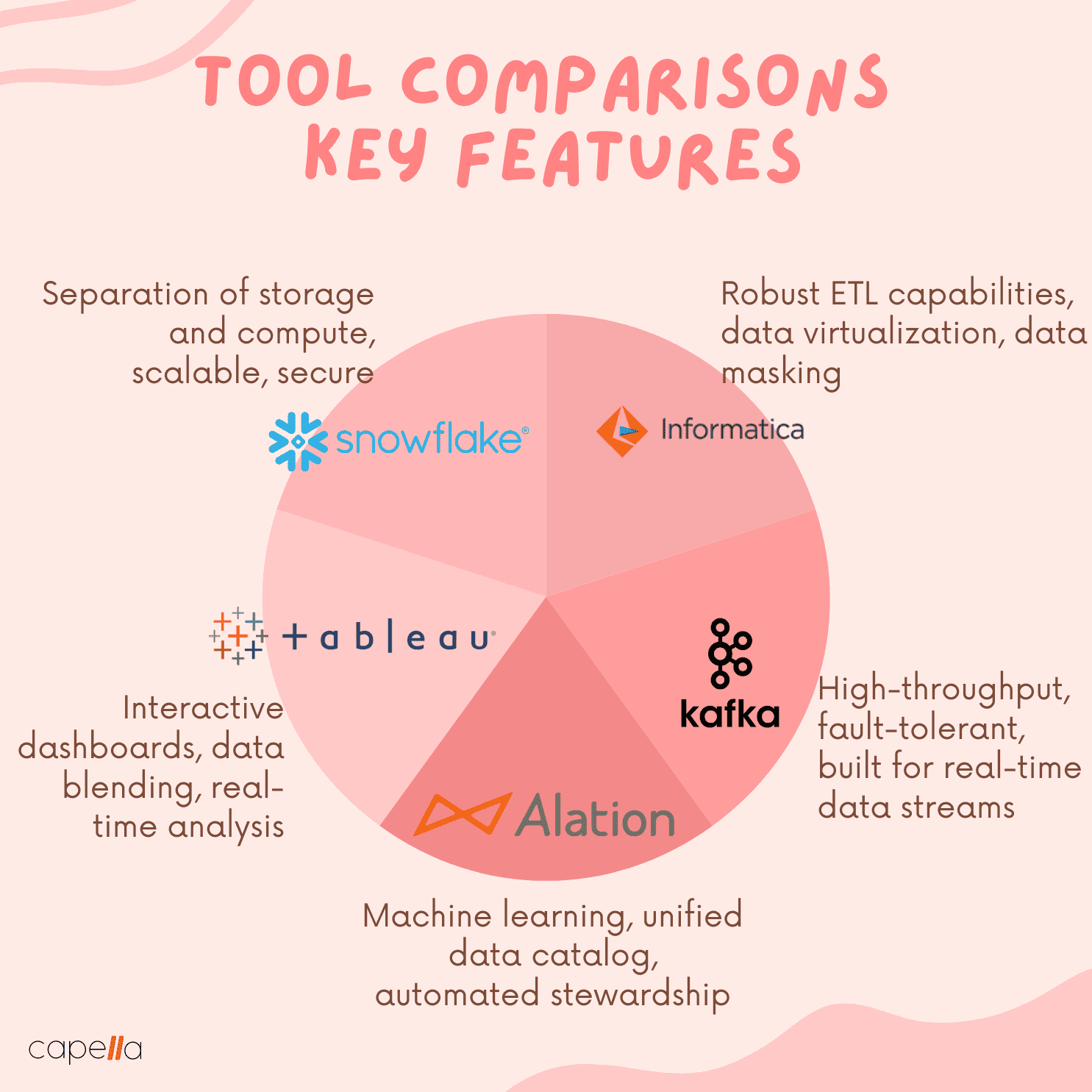 A Guide To Essential Data Management Tools