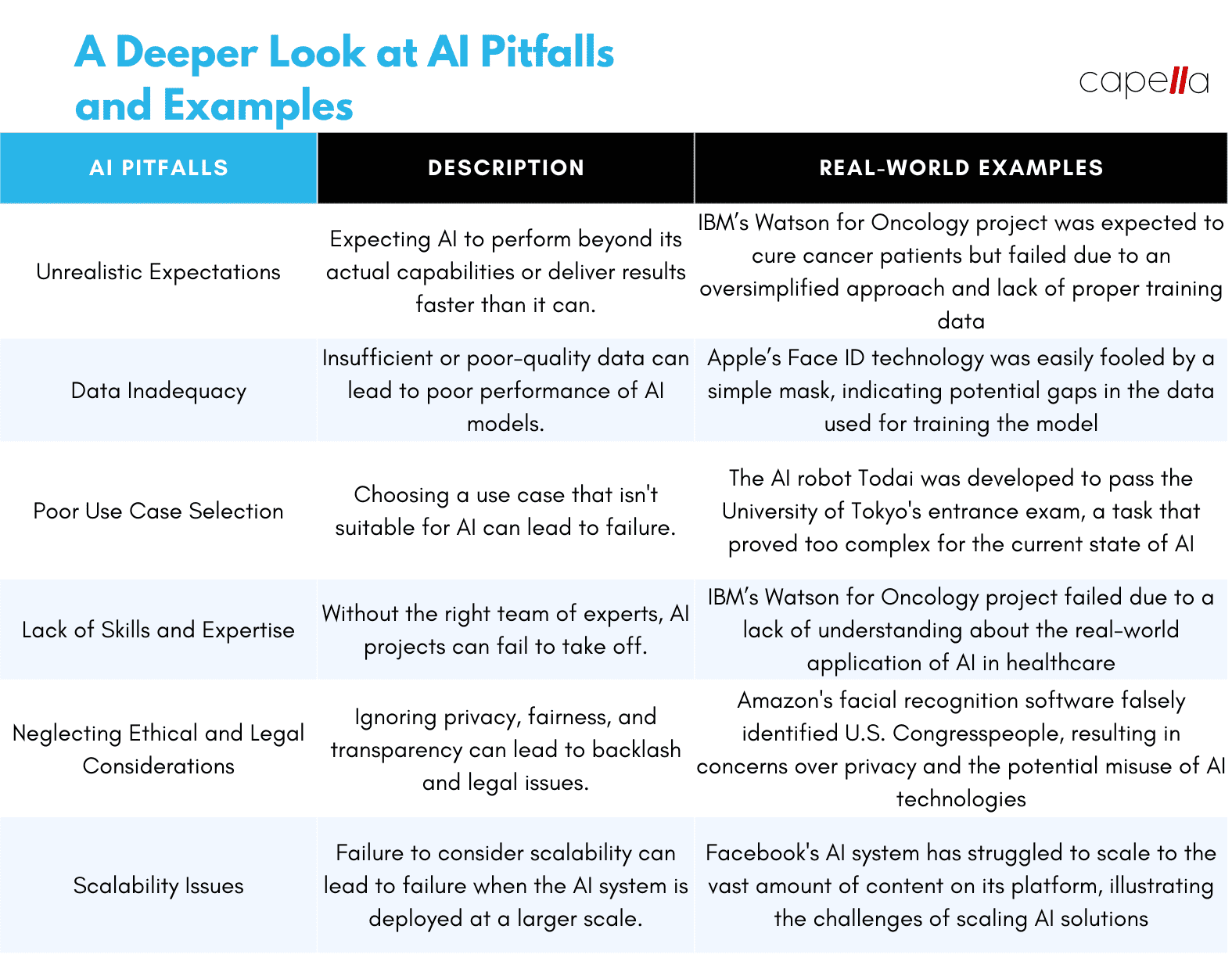 Why AI Projects Fail Common Pitfalls and Preventive Measures