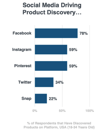 ranking redes sociais Pinterest