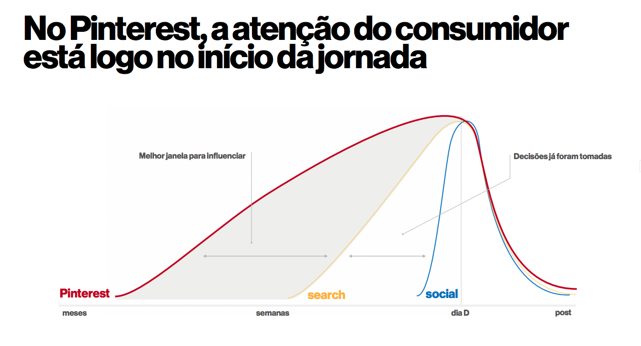 gráfico Pinterest