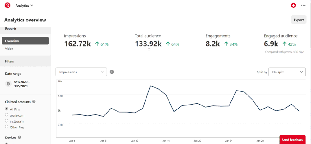 pinterest analytics
