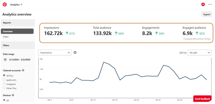 pinterest analytics