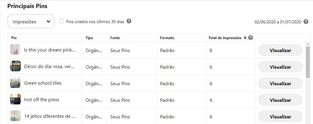 pinterest analytics