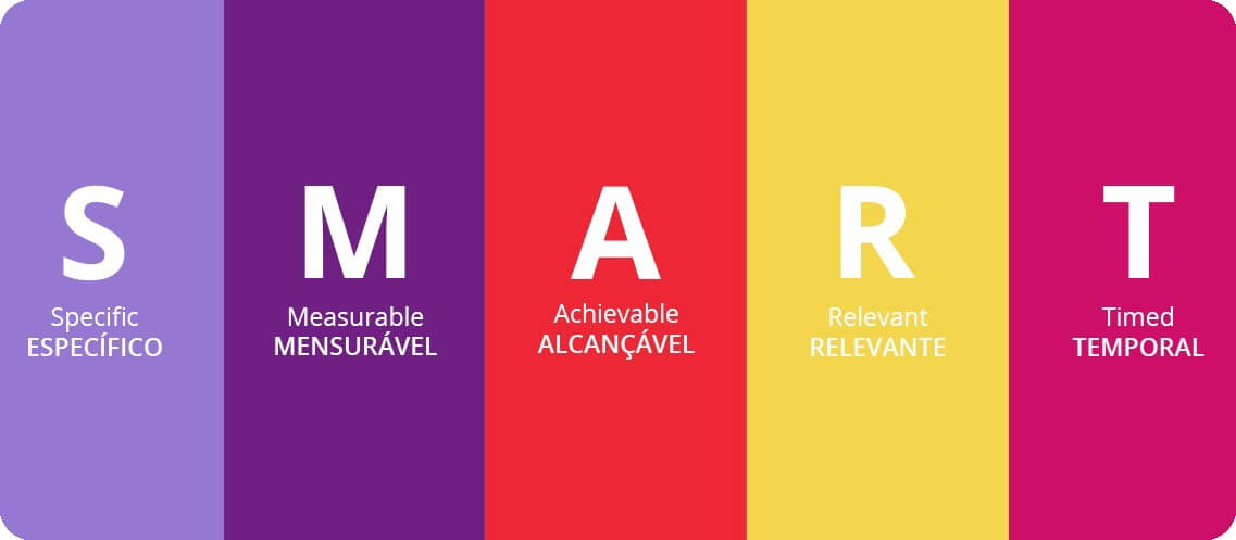 metas smart
