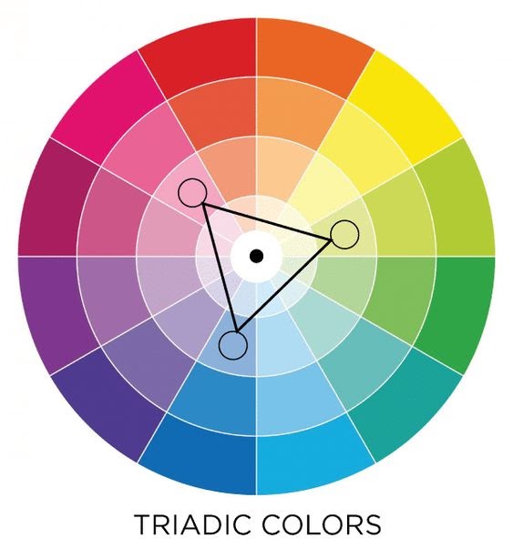 círculo cromático cores tríades