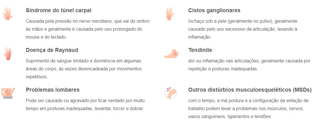 Lesões ocasionadas pela ausência de Ergonomia Física
