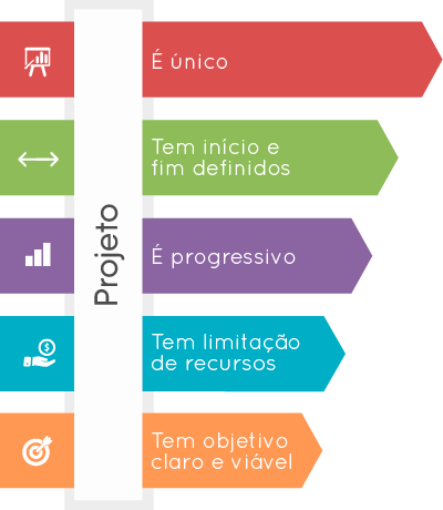 características projeto
