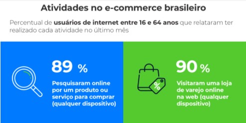 Importância do Site para Arquitetos