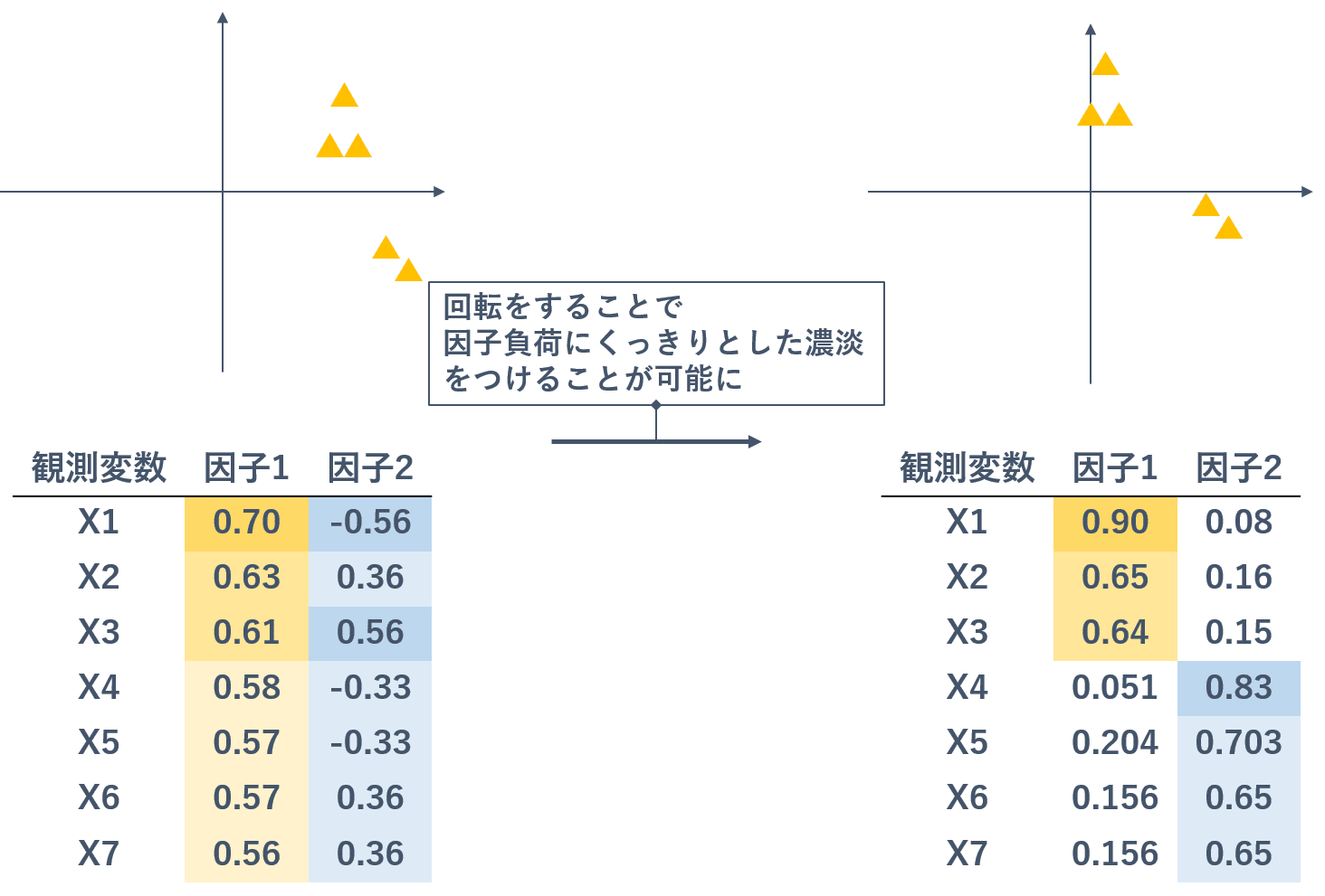 因子分析の概要と実施時の注意点 アンケートやインターネット調査 Web調査等の定量調査ならクエスト