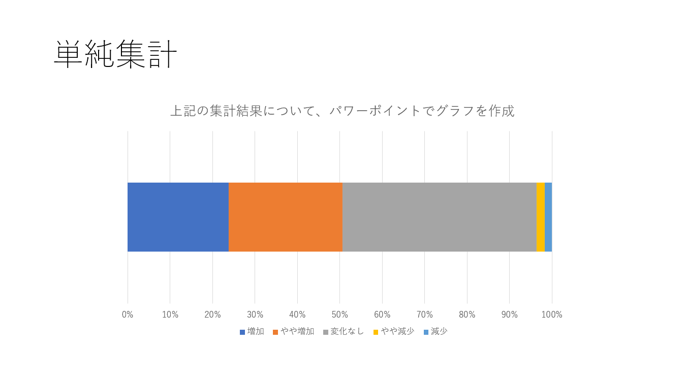アンケート結果の集計の基本的なやり方とは エクセルのピボットテーブルとパワーポイントを使って回答結果をまとめる方法を実例付きで解説 専門家による調査コラム アンケート 定性調査なら株式会社クエスト Quest