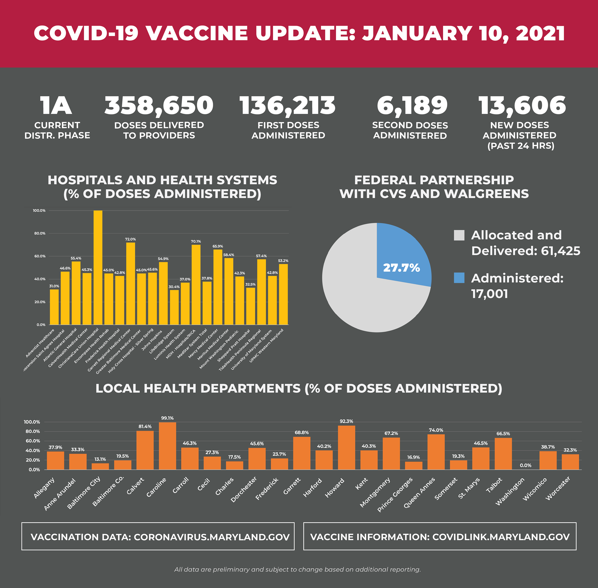COVID-19 Illustration