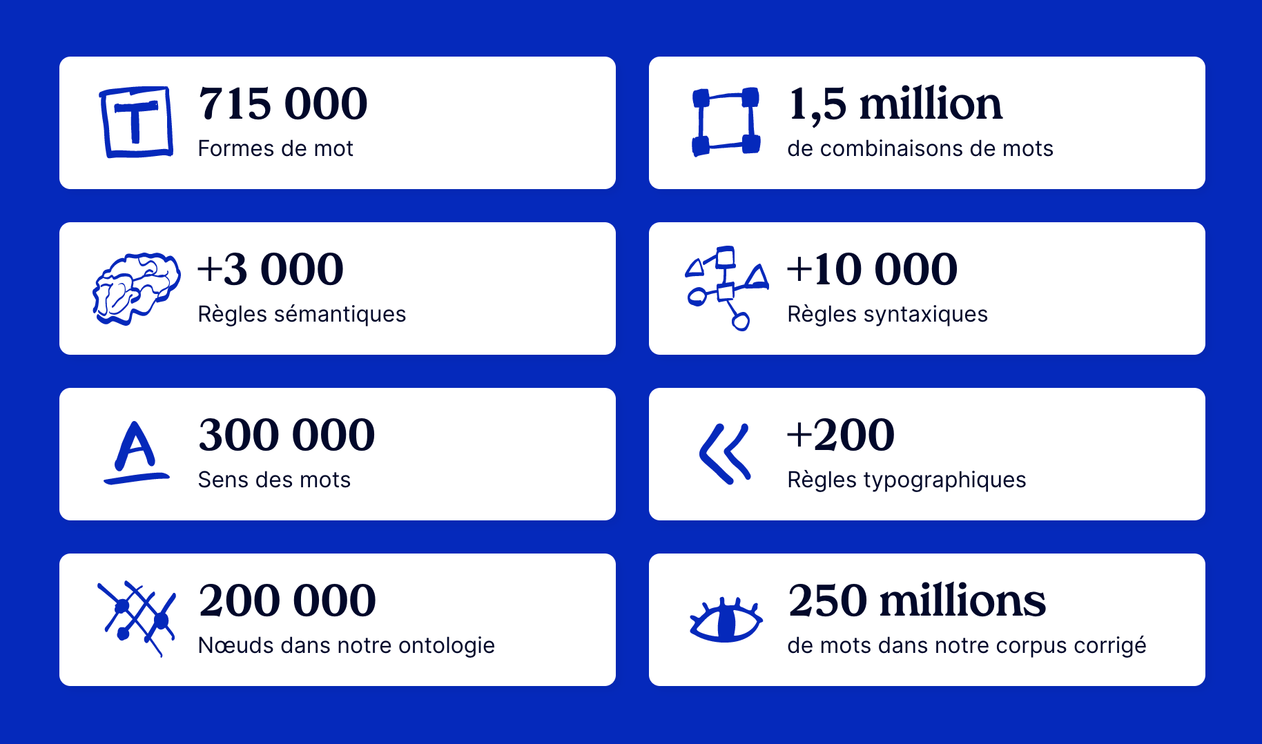 Quelques caractéristiques techniques de MerciApp : la solution d'amélioration de la crédibilité et de la productivité à l'écrit nouvelle génération.