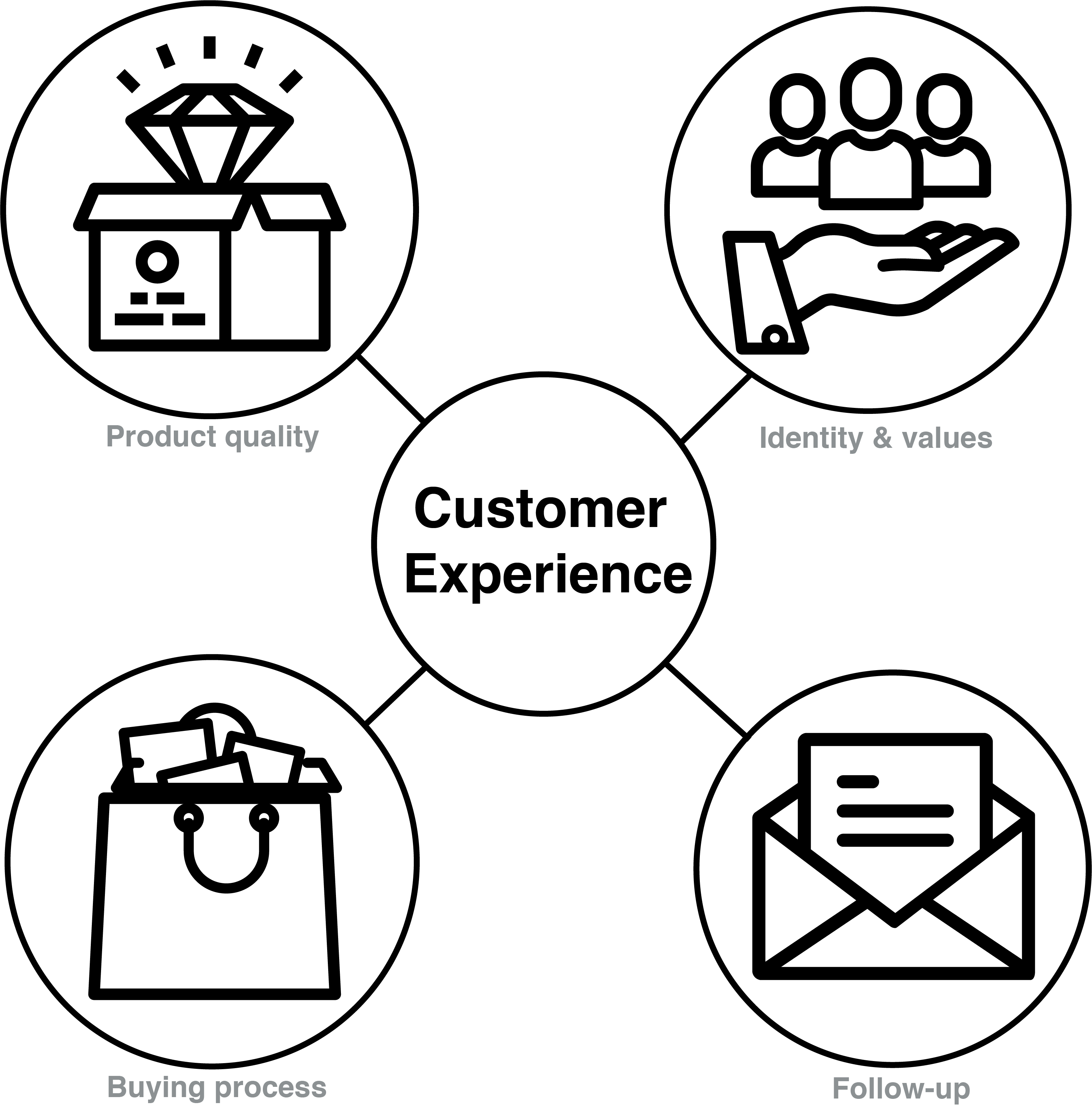 what is the most direct cause of customer loyalty