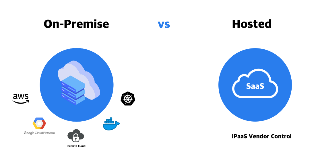 hosted-on-premise-installation-ipaas-comparison