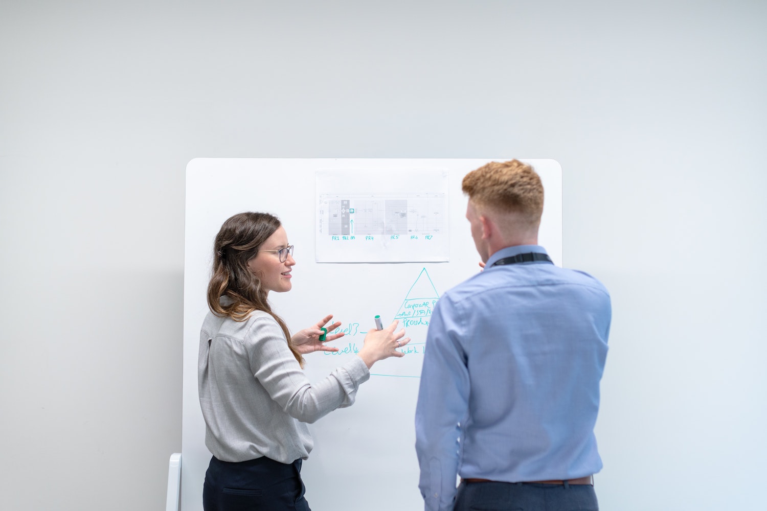 machine learning stratgie ML