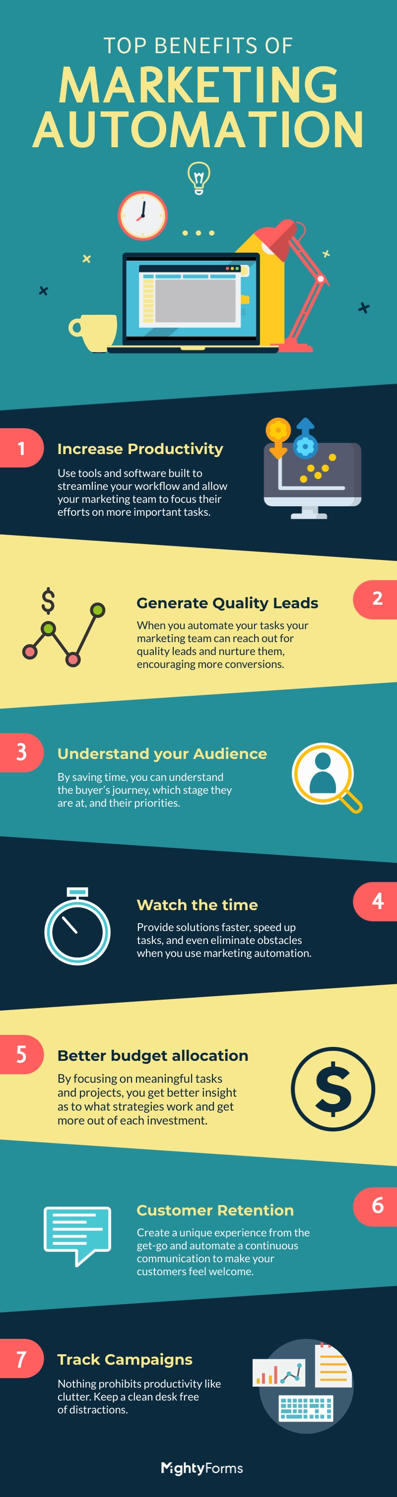 Benefits of Marketing Automation infographic MightyForms