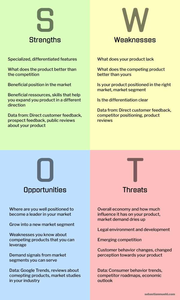 Product Level Swot Analysis Digitalproductcraft