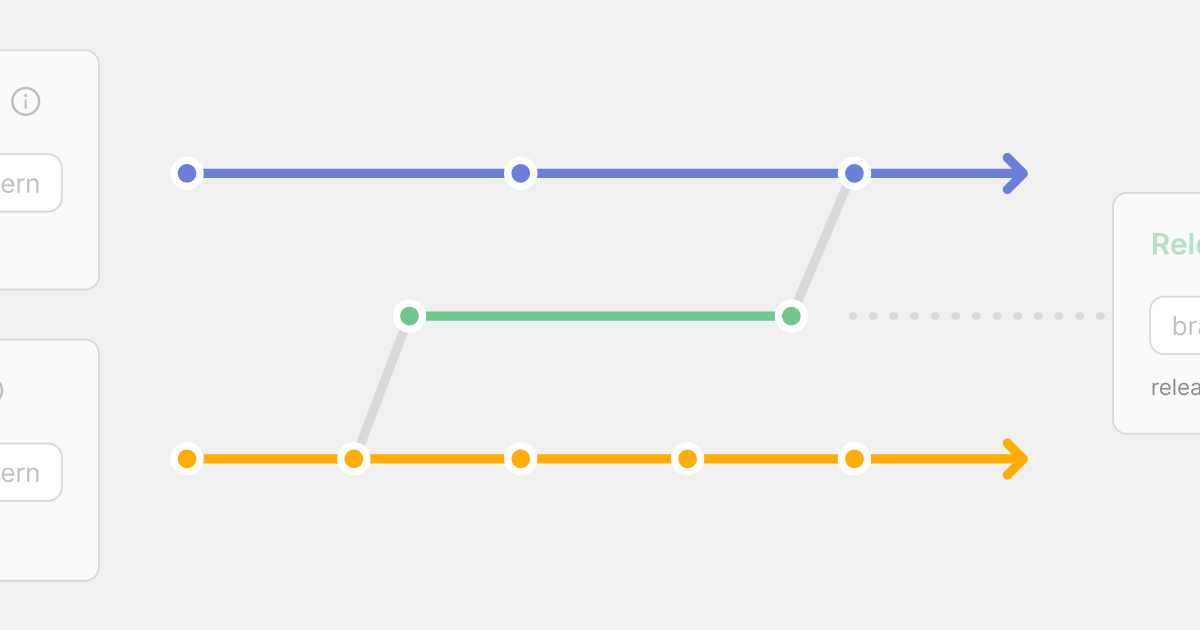 Choosing the right branching strategy for mobile development Runway