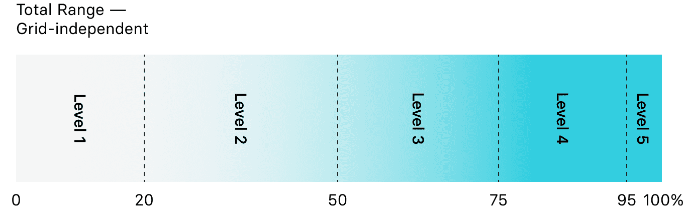 Total Grid Range Lightyear One