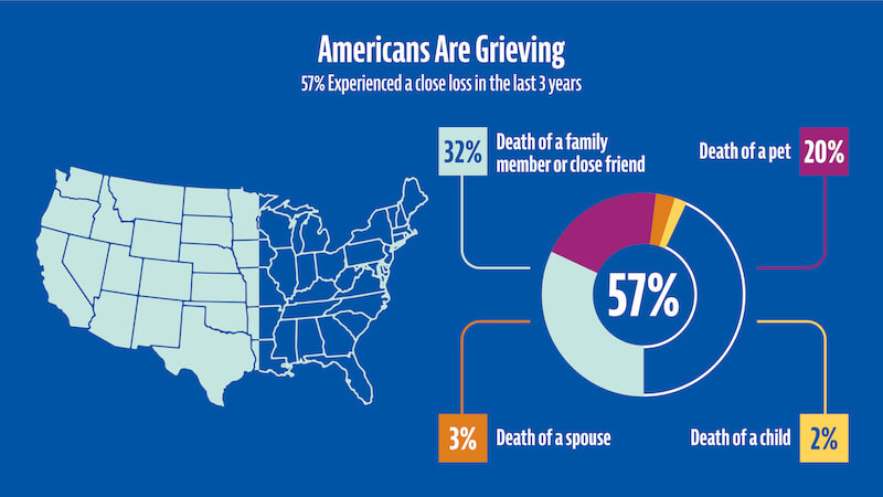 coping with loss infographic