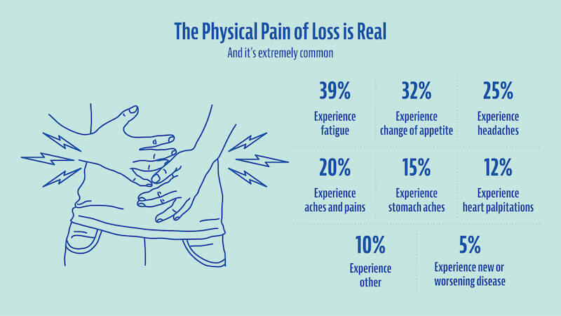 coping with loss the pain is real