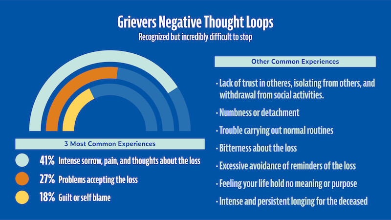 coping with loss negative thought loops
