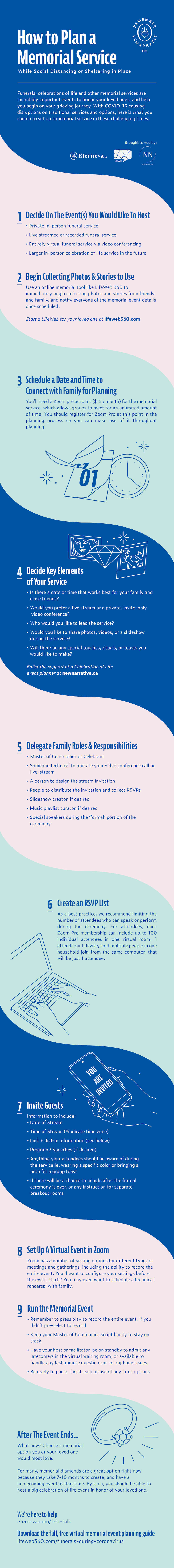 how to plan a memorial service infographic