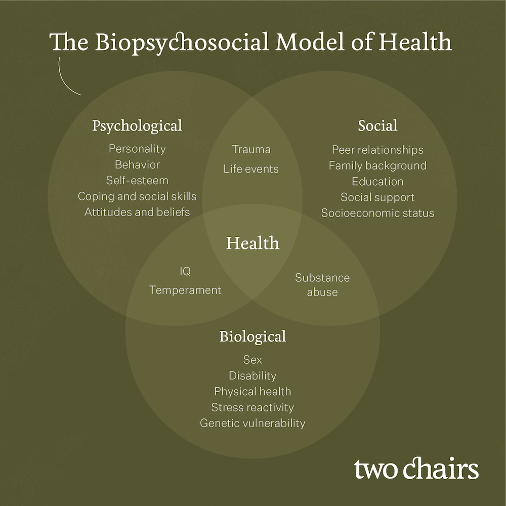 two-chairs-model-of-health