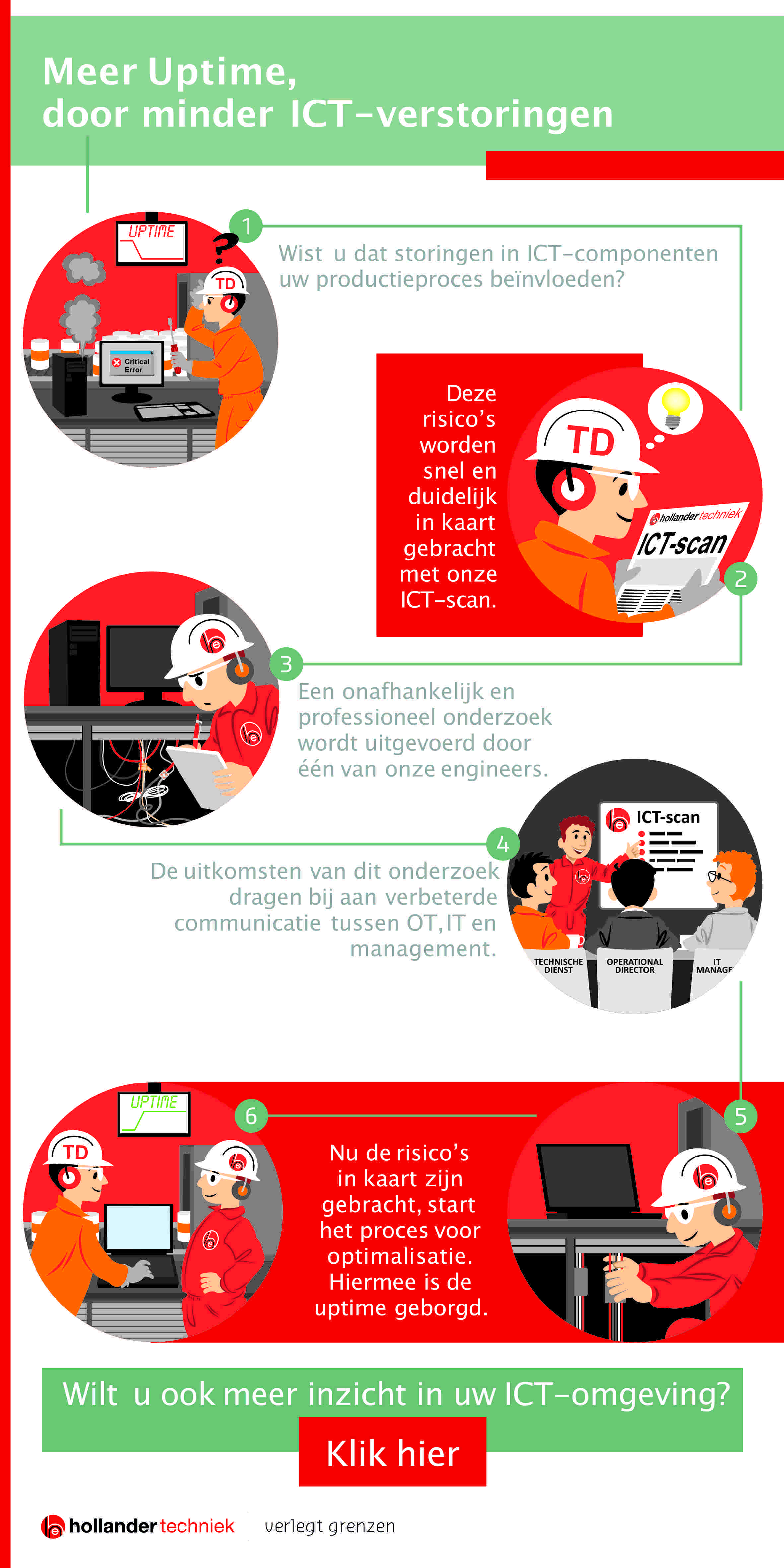 Hollander Techniek ICT-scan