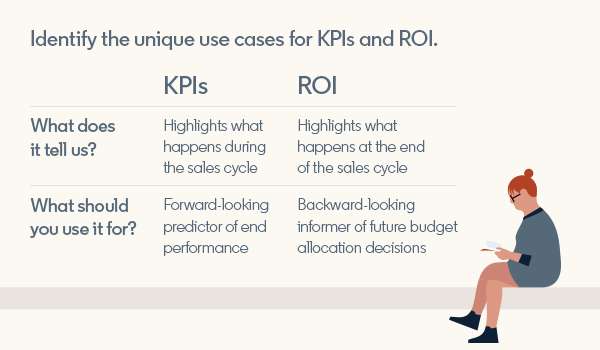The differences between KPIs and ROIs.