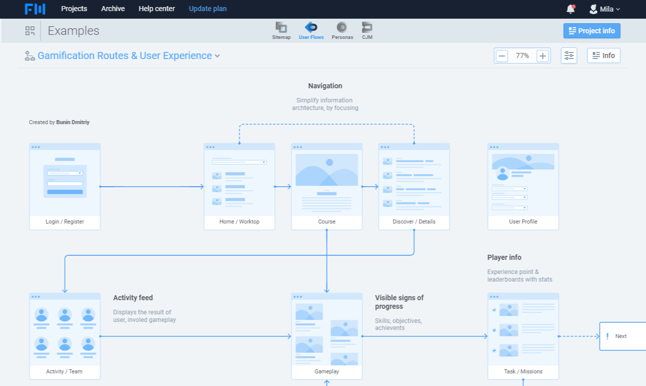 Gamification and user experience business scheme