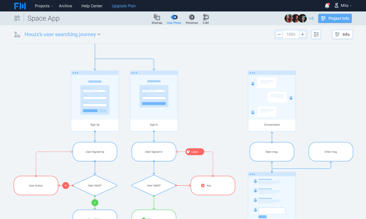 User Flow Tool