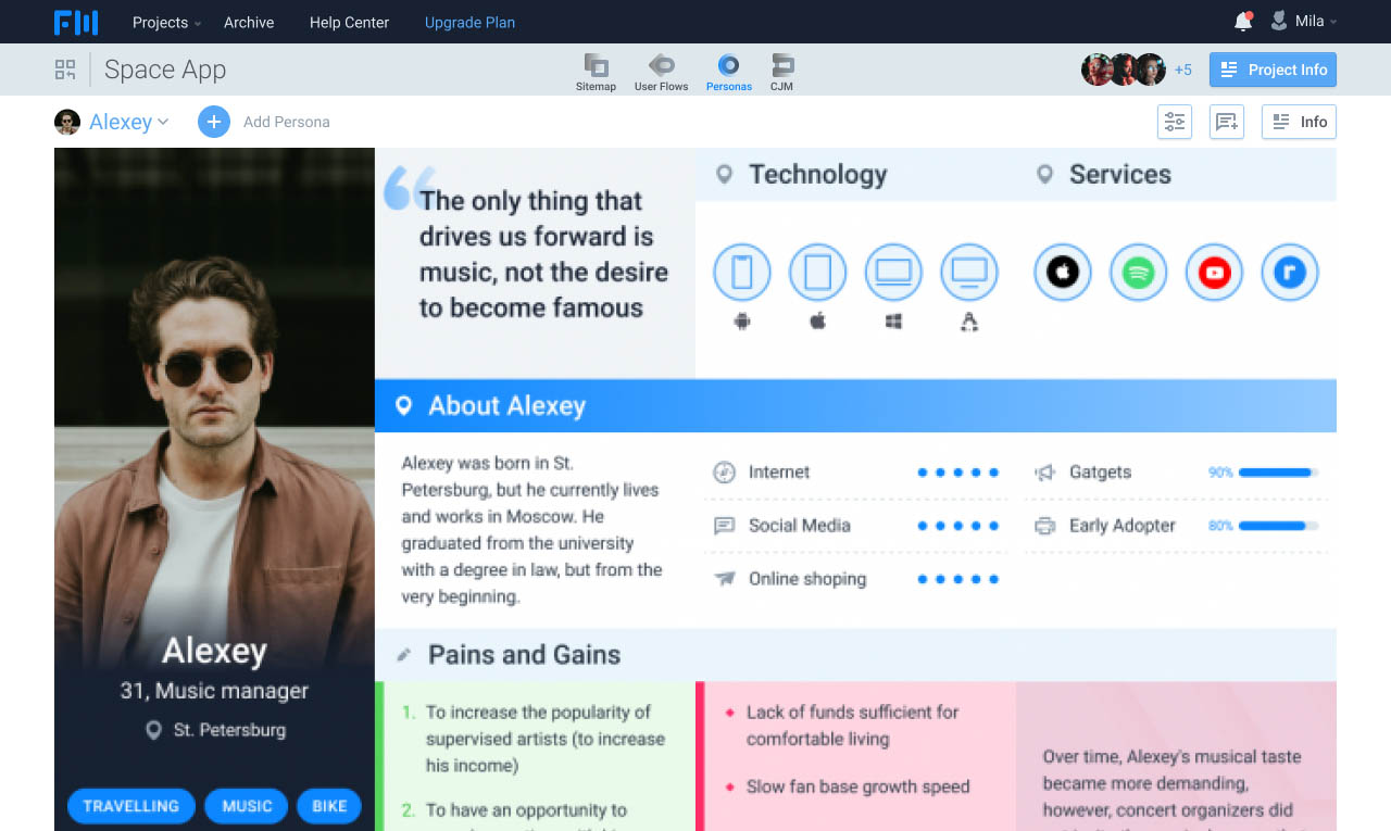 FlowMapp Personas Alexey