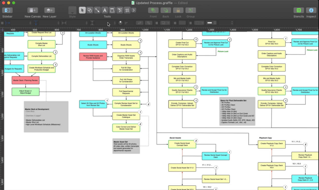 Omnigraffle