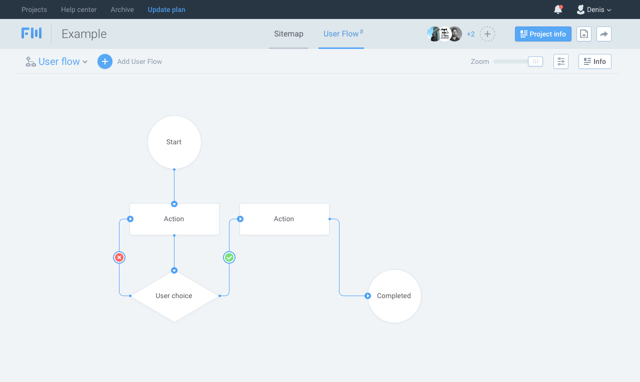 user flow example